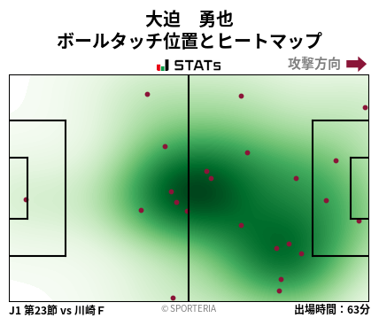 ヒートマップ - 大迫　勇也