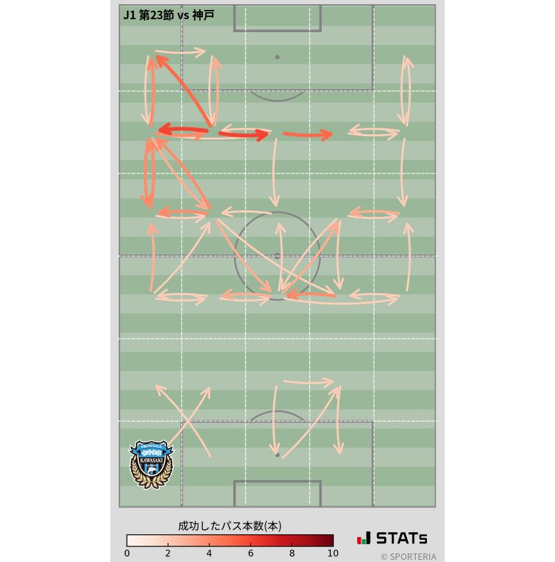 エリア間パス図