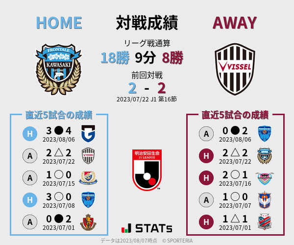 前節までの対戦成績