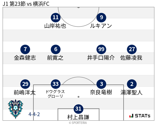 フォーメーション図