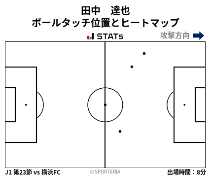 ヒートマップ - 田中　達也