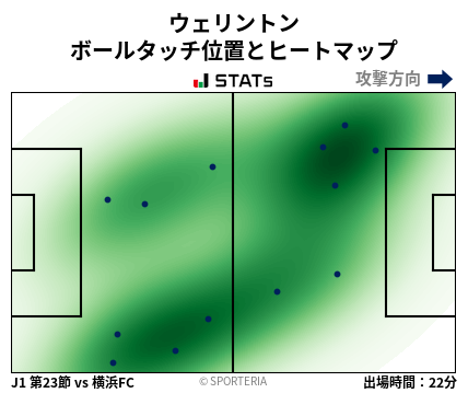 ヒートマップ - ウェリントン