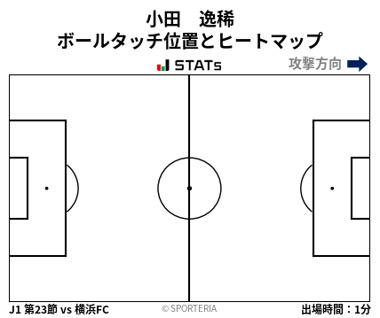 ヒートマップ - 小田　逸稀