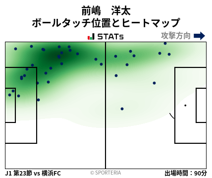 ヒートマップ - 前嶋　洋太
