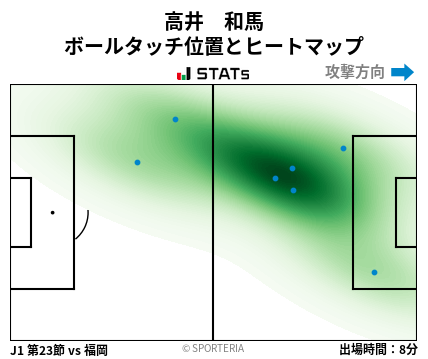ヒートマップ - 高井　和馬