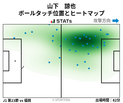 ヒートマップ - 山下　諒也