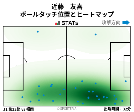 ヒートマップ - 近藤　友喜