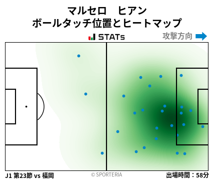 ヒートマップ - マルセロ　ヒアン