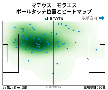 ヒートマップ - マテウス　モラエス