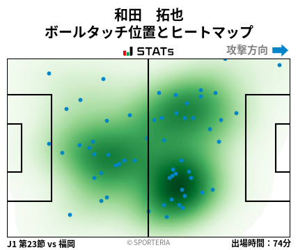 ヒートマップ - 和田　拓也