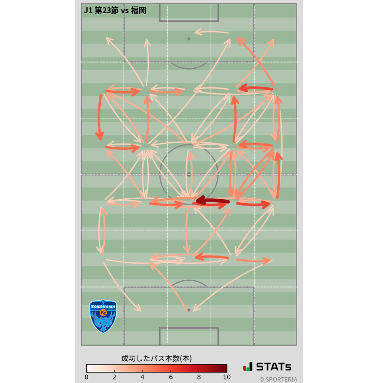 エリア間パス図