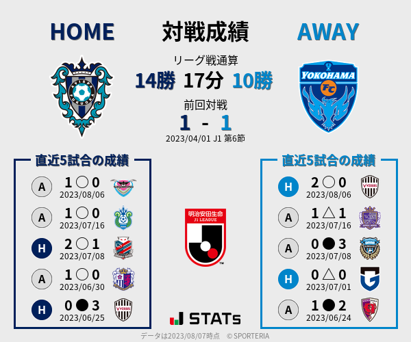 前節までの対戦成績