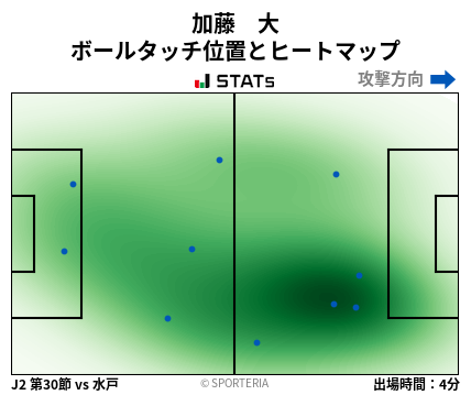 ヒートマップ - 加藤　大