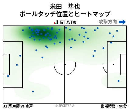 ヒートマップ - 米田　隼也