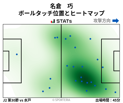 ヒートマップ - 名倉　巧