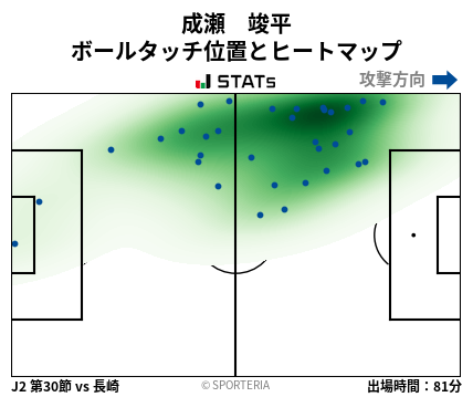 ヒートマップ - 成瀬　竣平