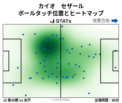 ヒートマップ - カイオ　セザール