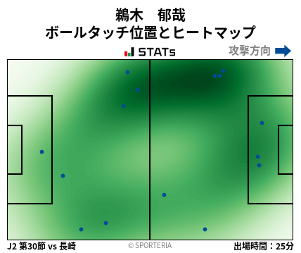 ヒートマップ - 鵜木　郁哉