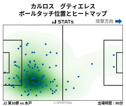 ヒートマップ - カルロス　グティエレス