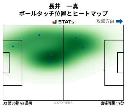 ヒートマップ - 長井　一真