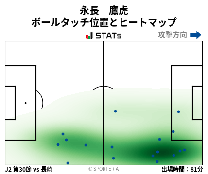 ヒートマップ - 永長　鷹虎