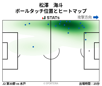 ヒートマップ - 松澤　海斗