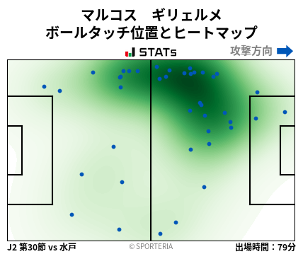 ヒートマップ - マルコス　ギリェルメ