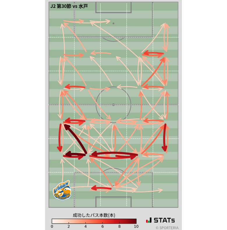 エリア間パス図