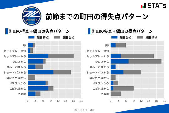 得失点パターン