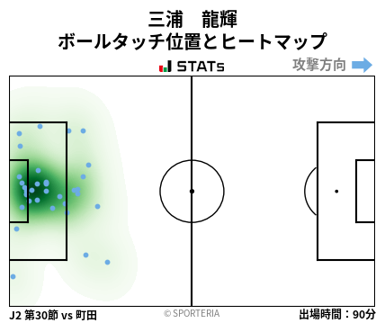 ヒートマップ - 三浦　龍輝