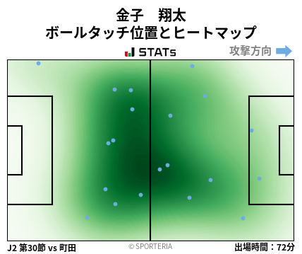 ヒートマップ - 金子　翔太