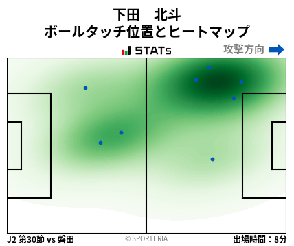 ヒートマップ - 下田　北斗