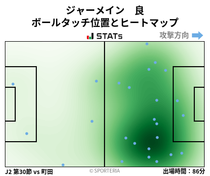 ヒートマップ - ジャーメイン　良