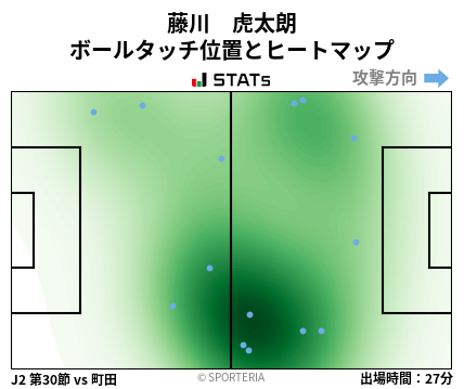 ヒートマップ - 藤川　虎太朗