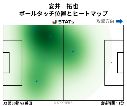ヒートマップ - 安井　拓也