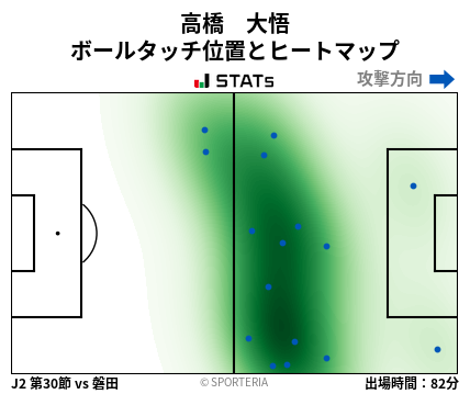 ヒートマップ - 高橋　大悟