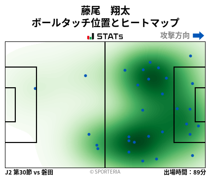 ヒートマップ - 藤尾　翔太