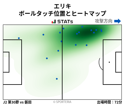 ヒートマップ - エリキ