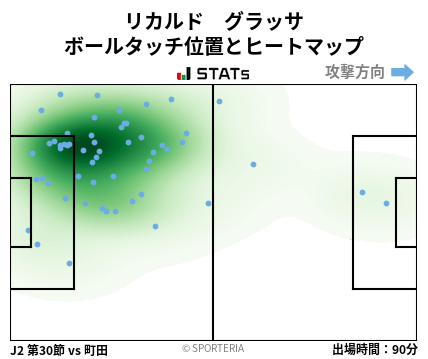 ヒートマップ - リカルド　グラッサ