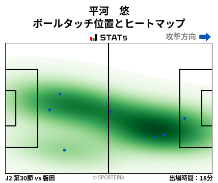 ヒートマップ - 平河　悠