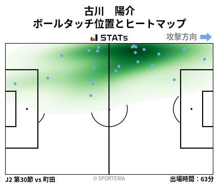 ヒートマップ - 古川　陽介