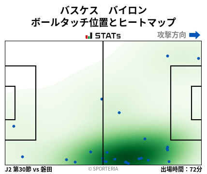 ヒートマップ - バスケス　バイロン