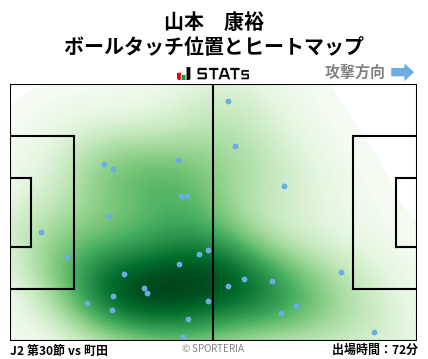 ヒートマップ - 山本　康裕