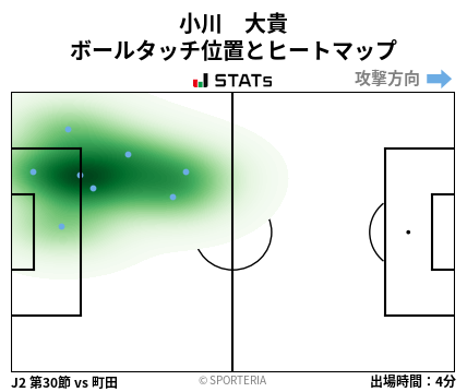 ヒートマップ - 小川　大貴