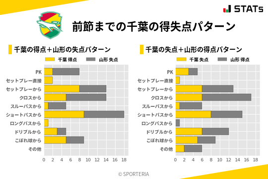 得失点パターン