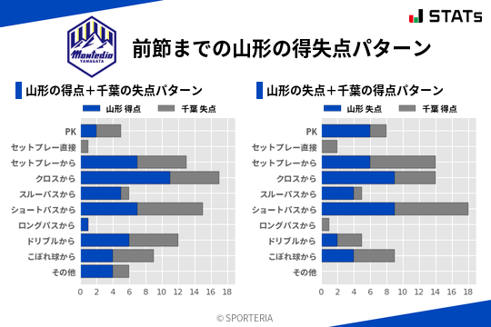 得失点パターン