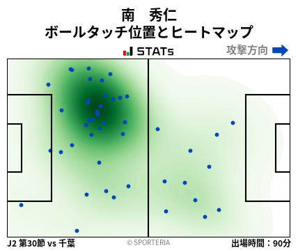 ヒートマップ - 南　秀仁