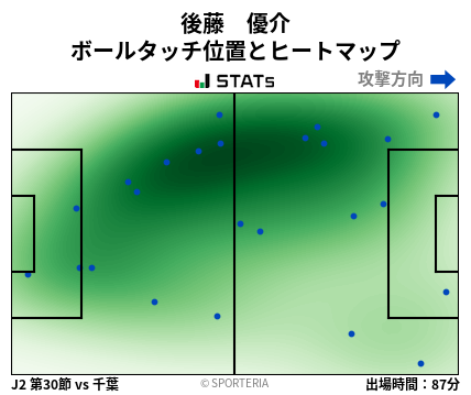 ヒートマップ - 後藤　優介