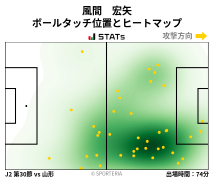 ヒートマップ - 風間　宏矢