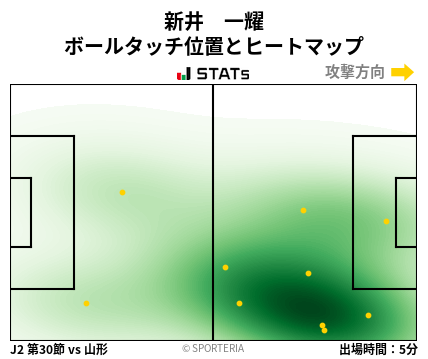 ヒートマップ - 新井　一耀